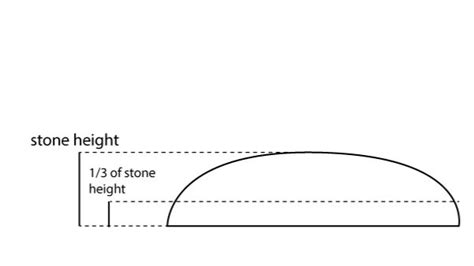 jewelry how to fabricate sloped bezel with sheet metal|freeform stone bezel settings.